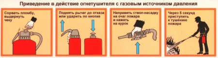 Порошковый огнетушитель: применение, как пользоваться